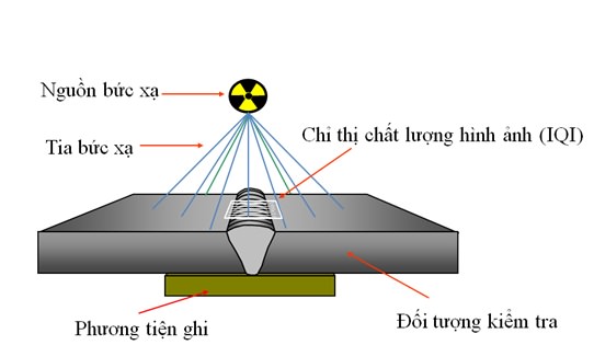 Kiểm tra không phá hủy bằng chụp ảnh phóng xạ Vũng Tàu Kiểm tra không phá hủy bằng chụp ảnh phóng xạ Vũng Tàu