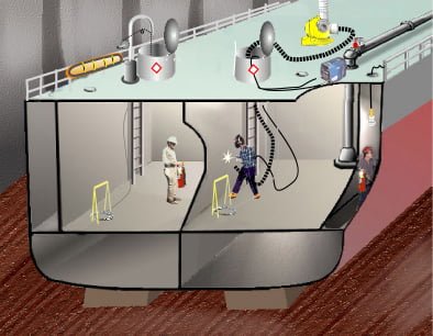 Huấn luyện an toàn trong không gian hạn chế Huấn luyện an toàn trong không gian hạn chế