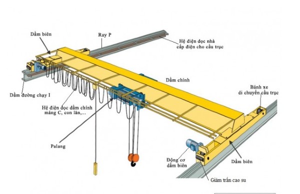 Kiểm định thiết bị nâng kiểu cầu