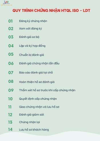 Quy trình chứng nhận HTQL của LDT Quy trình chứng nhận HTQL