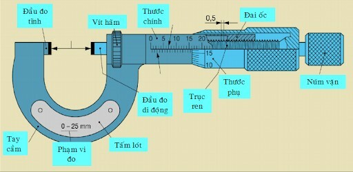 Quy trình hiệu chuẩn thước vặn đo ngoài Quy trình hiệu chuẩn thước vặn đo ngoài
