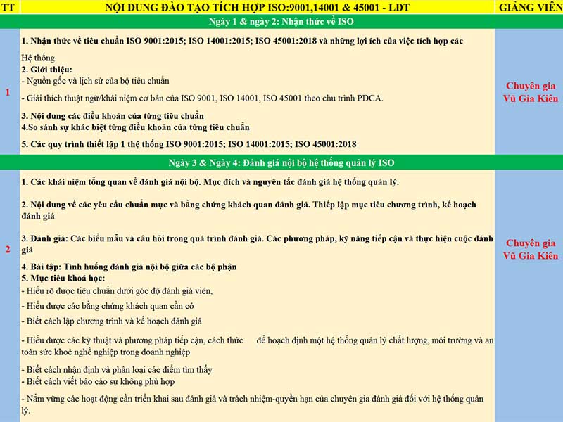 khoá tích hợp iso9001,iso14001,iso45001 khoá tích hợp iso9001,iso14001,iso45001