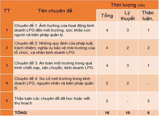 nội dung bảo vệ môi trường trong kinh doanh khí lỏng 2023 nội dung bảo vệ môi trường trong kinh doanh khí lỏng 2023
