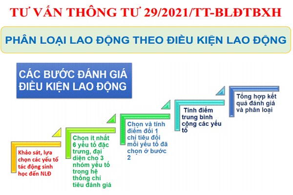 Quan trắc môi trường lao động Quan trắc môi trường lao động