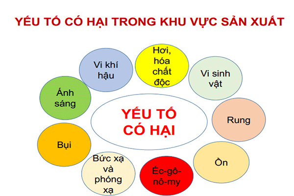 Quan trắc môi trường lao động Quan trắc môi trường lao động