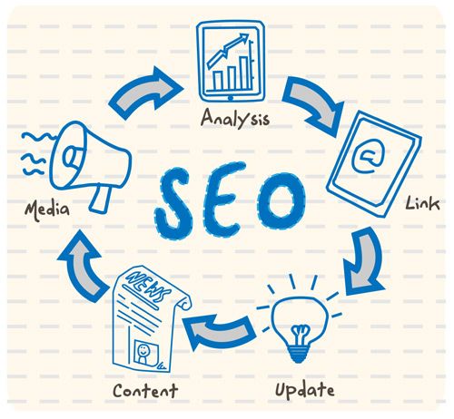 việc làm marketing seo vũng tàu 2023 việc làm nhân viên marketing seo vũng tàu 2023