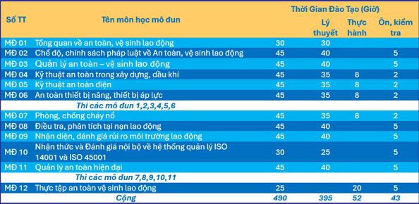 tài liệu an toàn vệ sinh lao động tài liệu an toàn vệ sinh lao động
