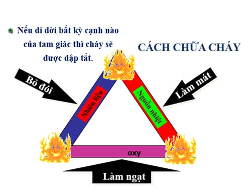 tam giác lửa tam giác lửa