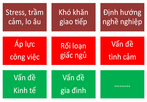 nội dung tham vấn tâm lý