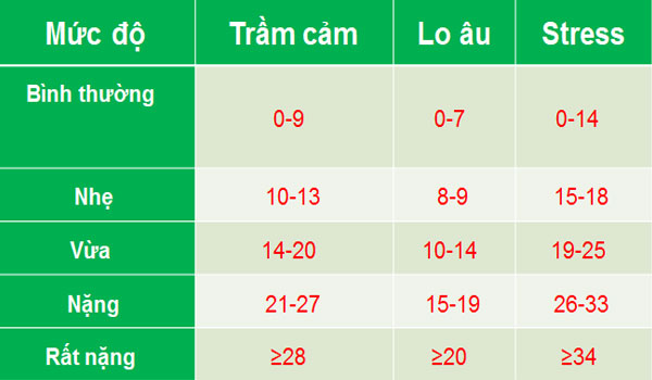 phq 9 test thang đo trầm cảm phq 9 test thang đo trầm cảm